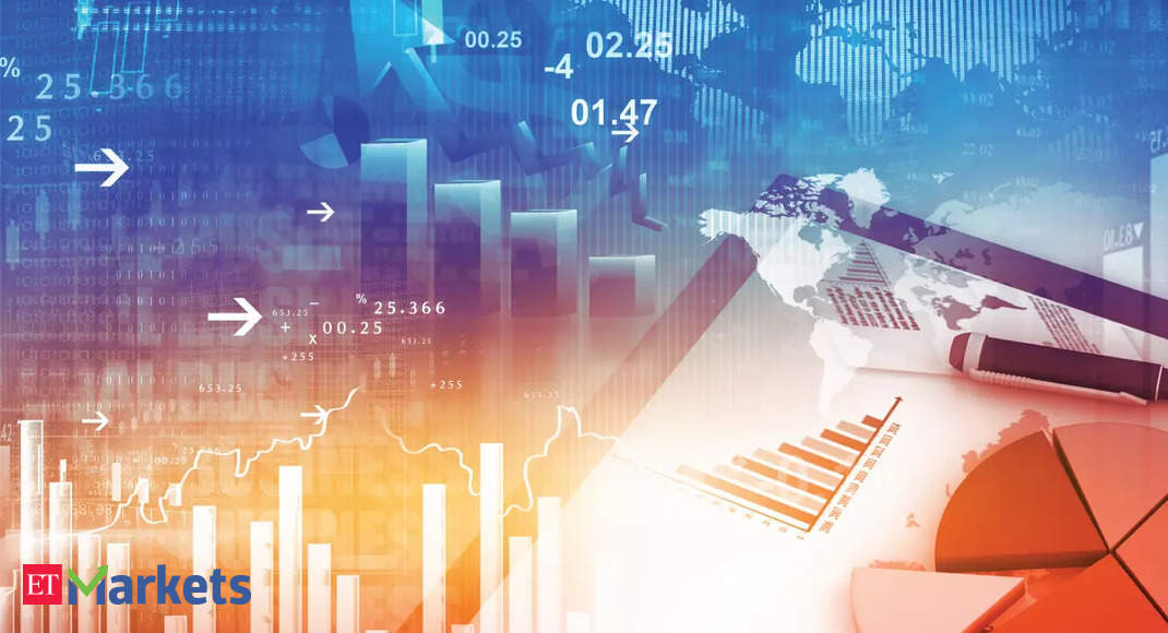 Bajaj Finance Among 5 Nifty Largecaps in Overbought Zone Based on Stochastic Oscillator